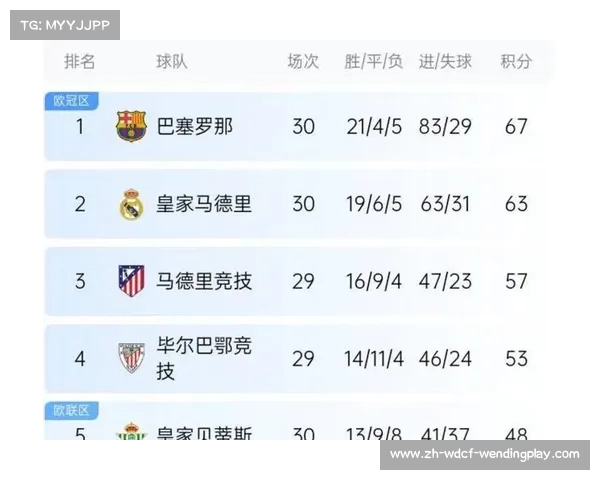 西甲篮球联赛排名最新动态与球队战力对比 西甲篮球联赛排名最新动态与球队战力对比