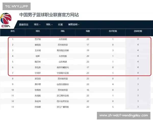 最新CBA球队排名数据统计与赛季表现深度解析 最新CBA球队排名数据统计与赛季表现深度解析